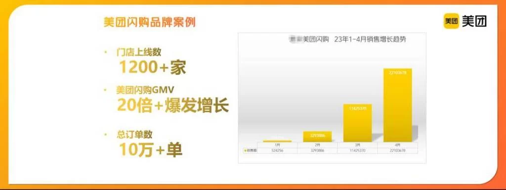 美团闪购覆盖哪些城市？送货上门速度怎么样？