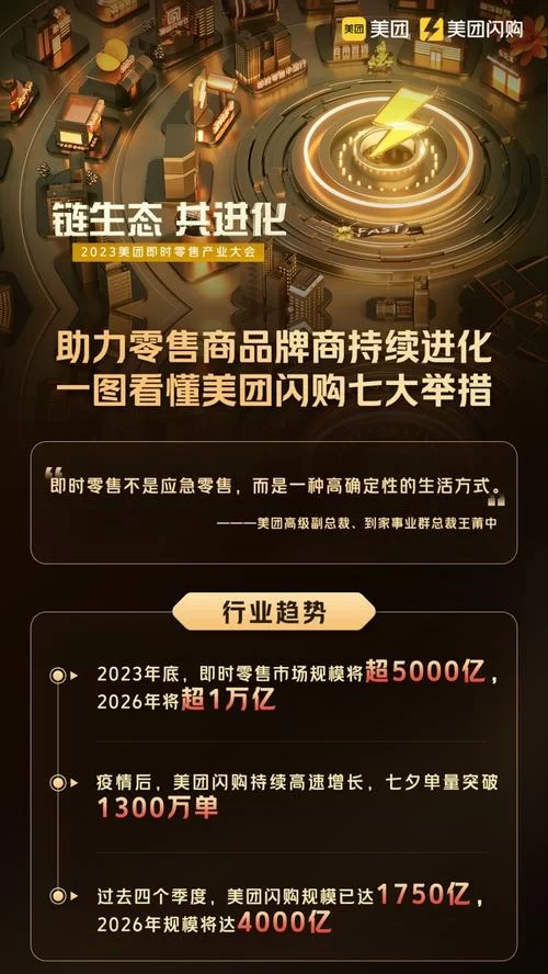 美团闪购覆盖哪些城市？送货上门速度怎么样？