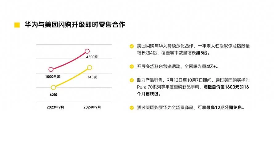 美团闪购覆盖哪些城市？送货上门速度怎么样？