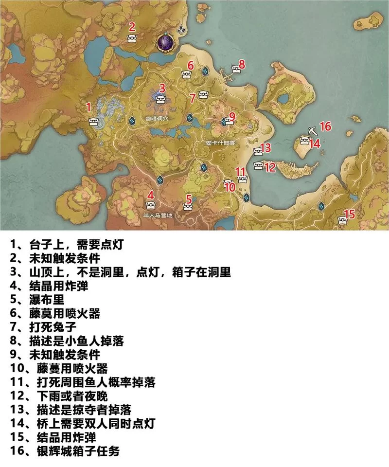 美国末日2地图探索攻略：寻找资源和隐藏物品