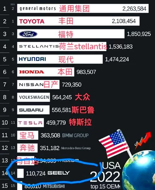 美国通用汽车2025年销量大涨，皮卡和SUV成销售主力