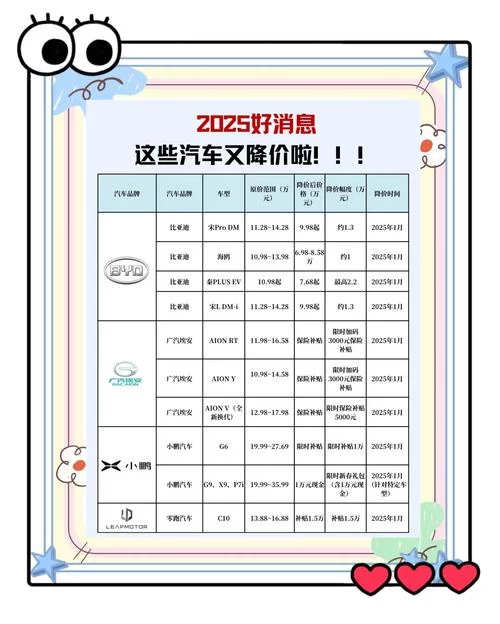 美国通用汽车2025年销量大涨，皮卡和SUV成销售主力