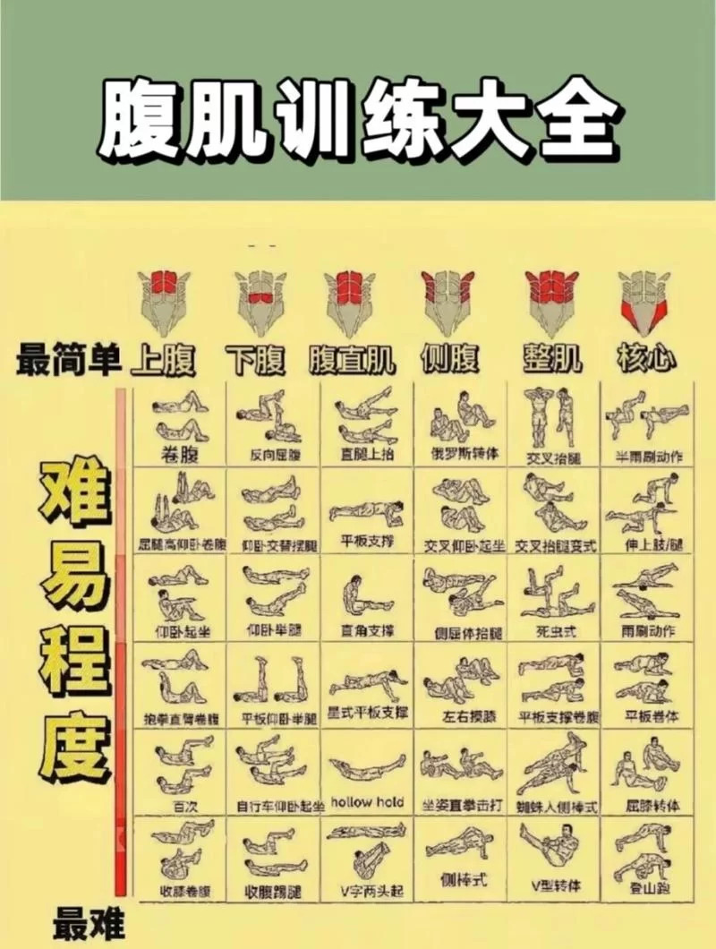 美图秀秀P腹肌方法详解，轻松拥有完美身材