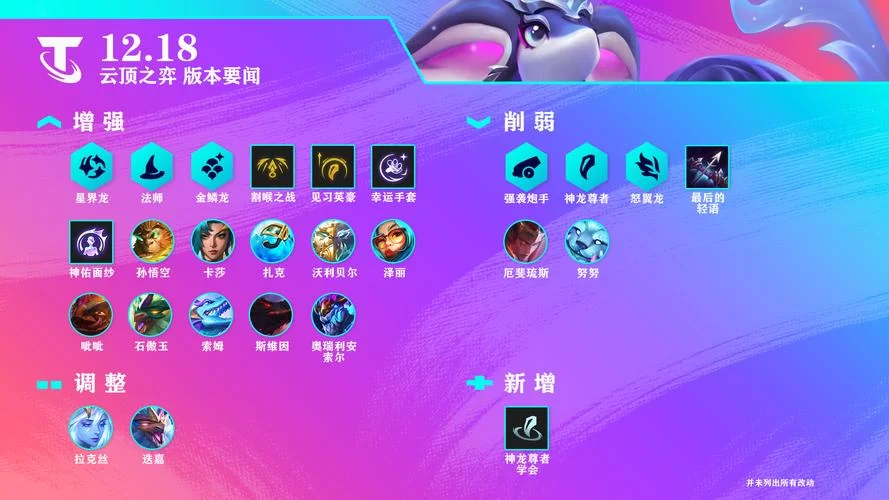 美服云顶之弈比国服快吗？最新版本更新时间！
