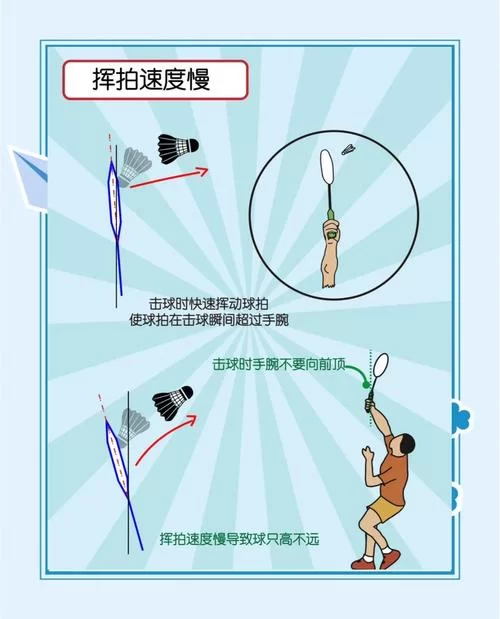 羽毛球高球详解：定义、技巧及实战应用