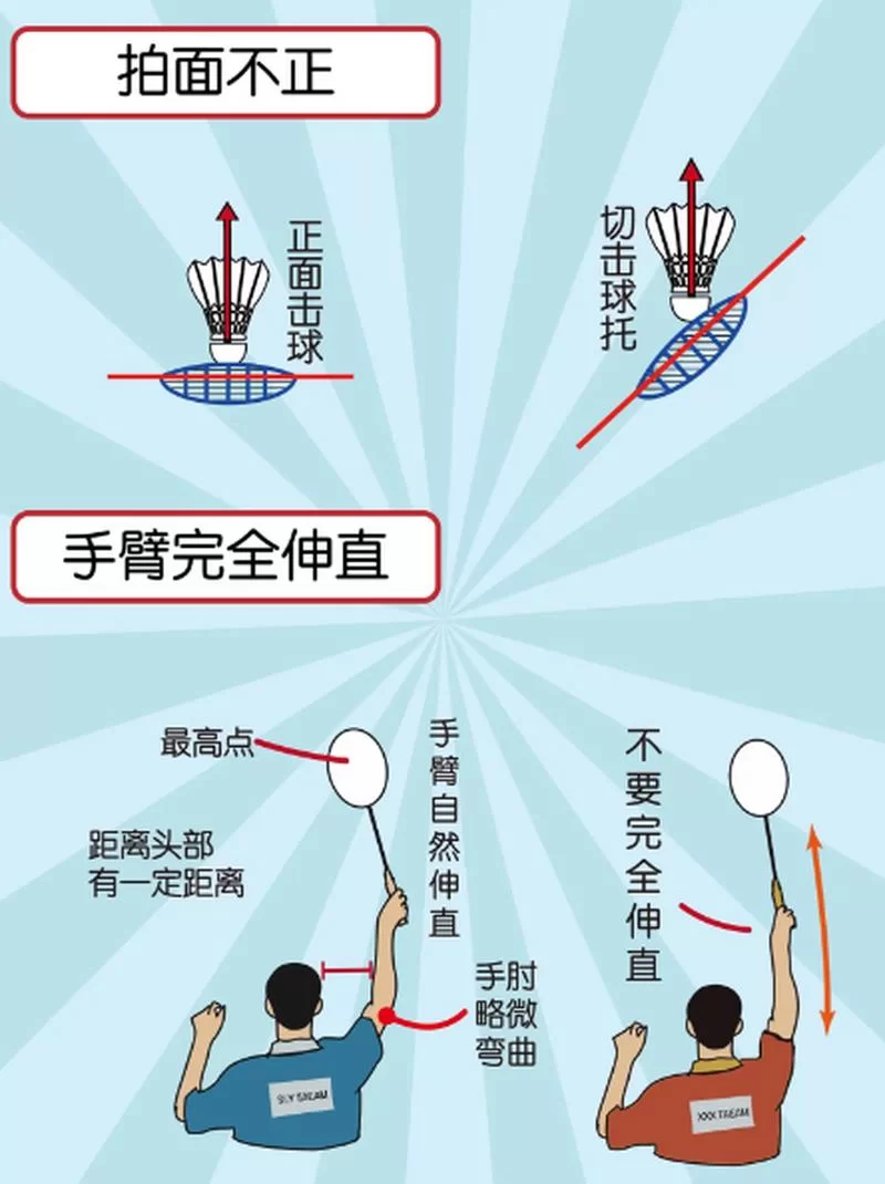 羽毛球高球详解：定义、技巧及实战应用