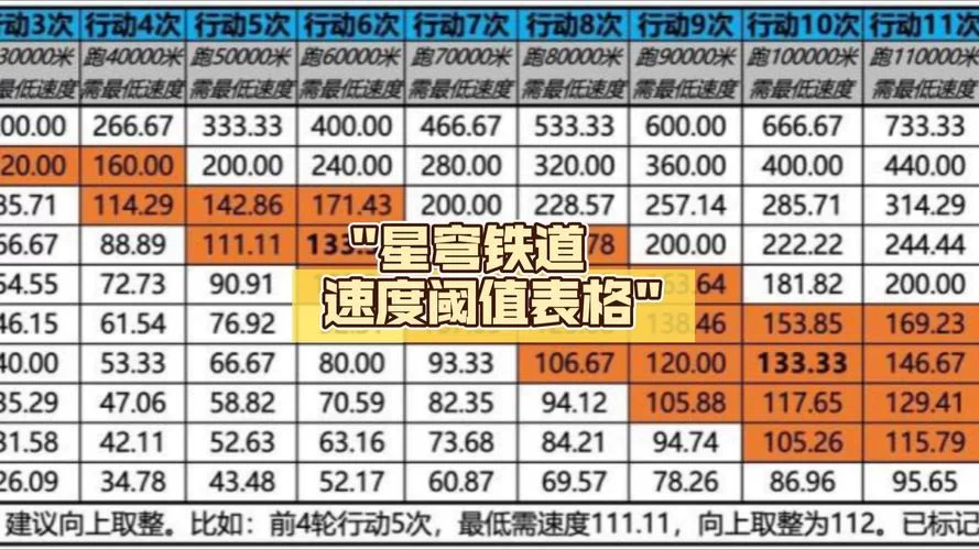 老夫子最强攻速阈值表：玩转老夫子必看攻略
