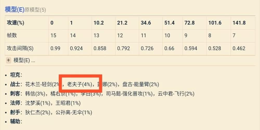 老夫子最强攻速阈值表：玩转老夫子必看攻略