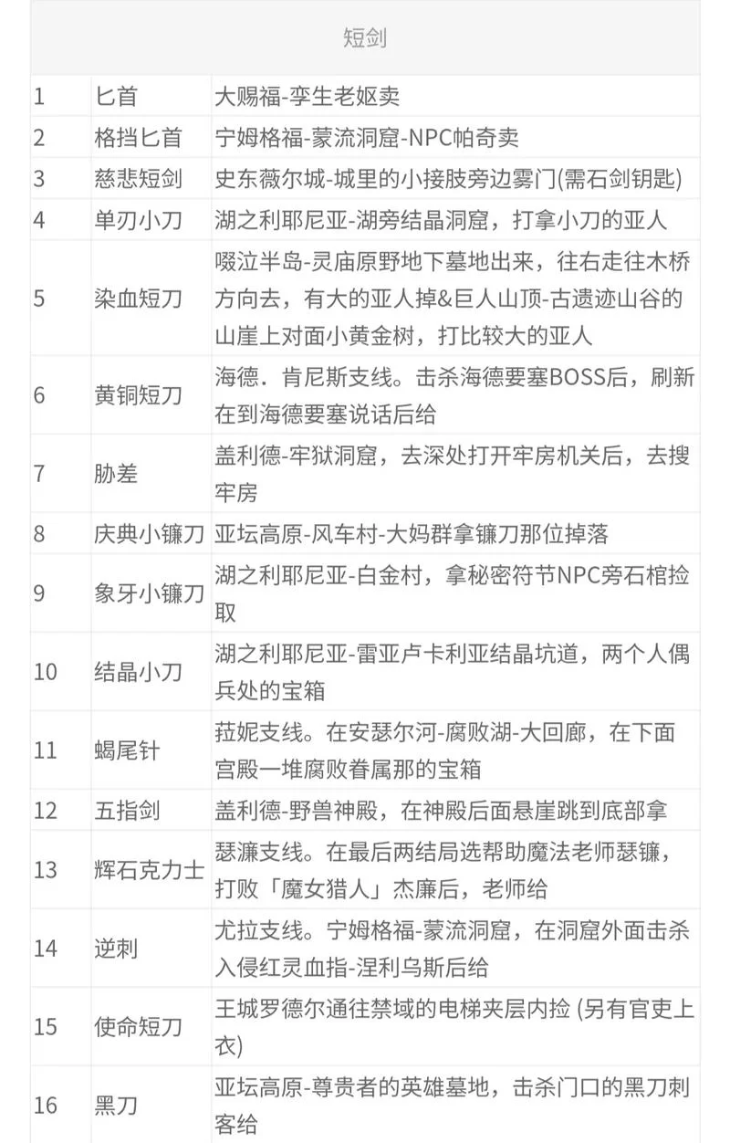 老头环主线流程详解：快速通关艾尔登法环的秘诀