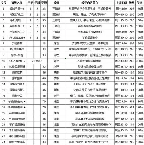 老年大学课程丰富多彩：提升晚年生活品质的课程