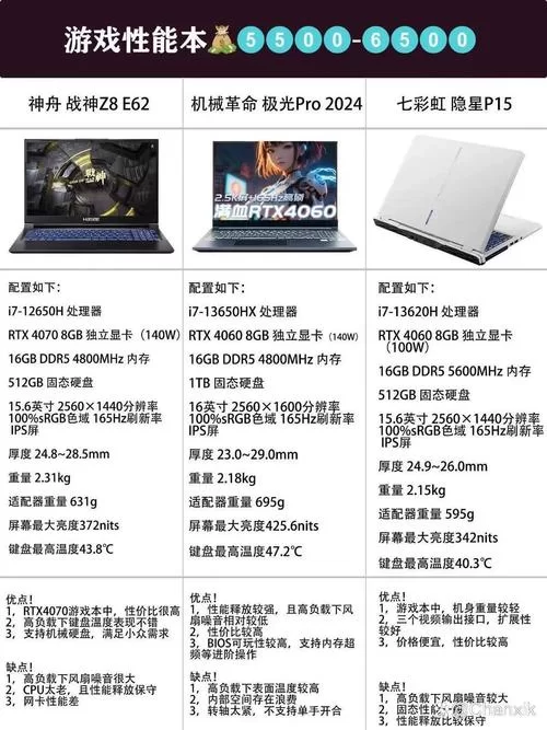 老显卡GT755M还能用吗？游戏性能测试报告