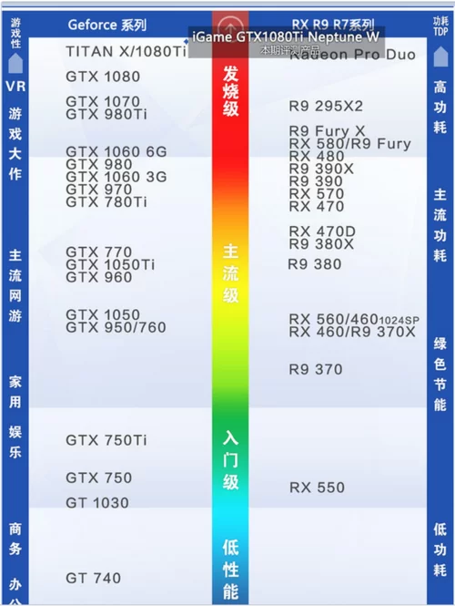 老显卡GT755M还能用吗？游戏性能测试报告