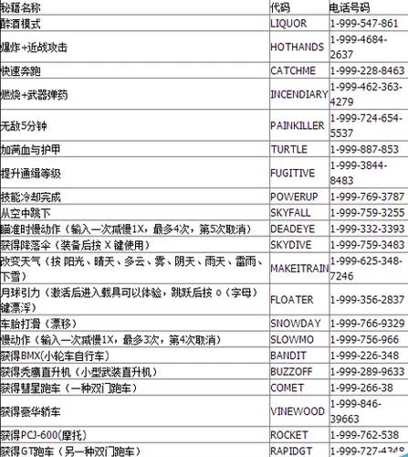 老滚5代码大全及解释：助你成为游戏高手的实用秘籍