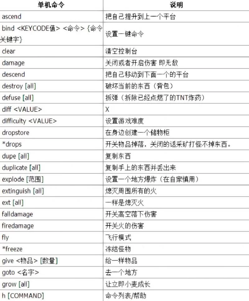 老滚5代码大全及解释：助你成为游戏高手的实用秘籍
