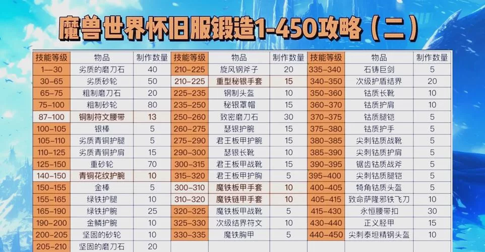 老玩家必备！上古卷轴5锻造代码分享，轻松获取顶级装备材料