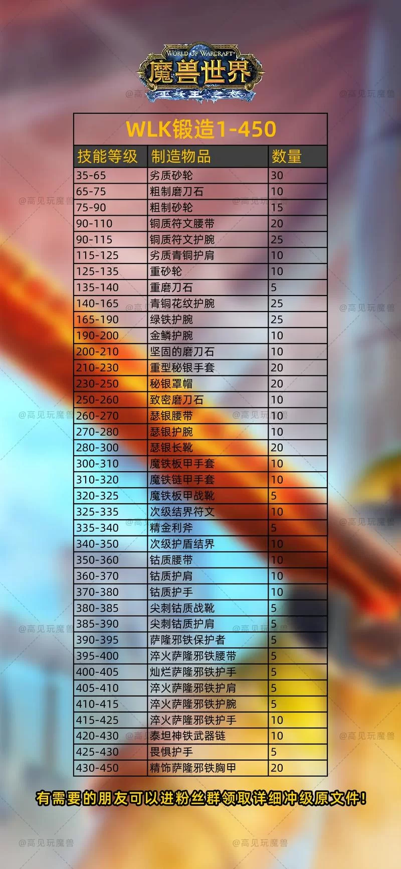 老玩家必备！上古卷轴5锻造代码分享，轻松获取顶级装备材料