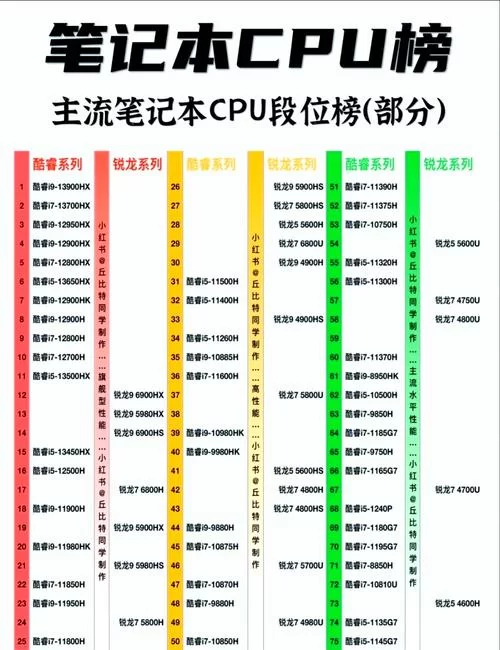 老电脑i5 4460升级指南：提升性能的实用技巧