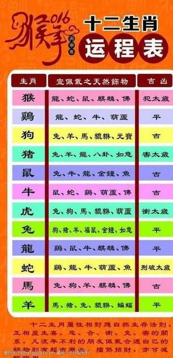 老鼠天赋技能大曝光！属鼠人的秘密武器是什么？