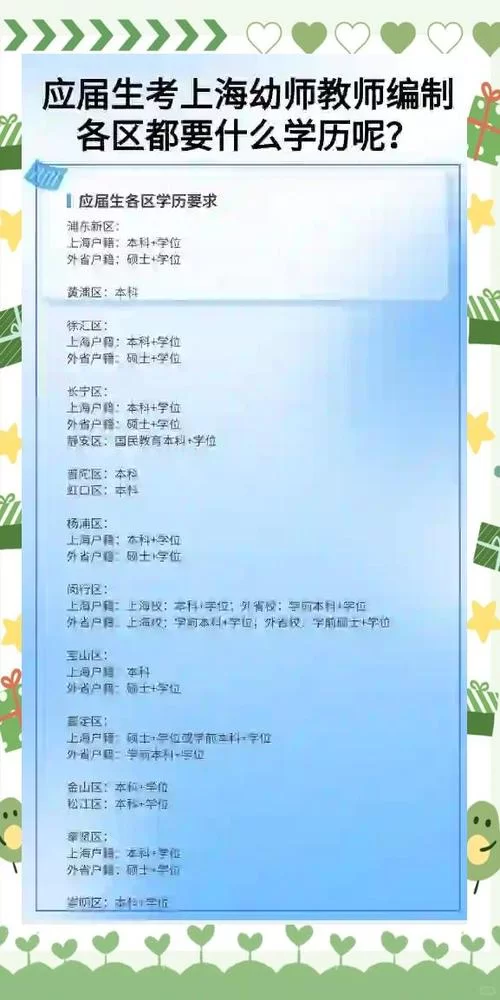 考编制对学历和条件有什么具体要求？