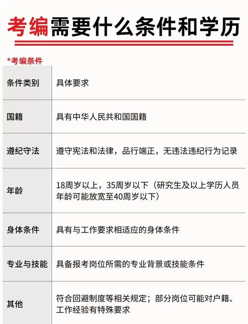 考编制对学历和条件有什么具体要求？