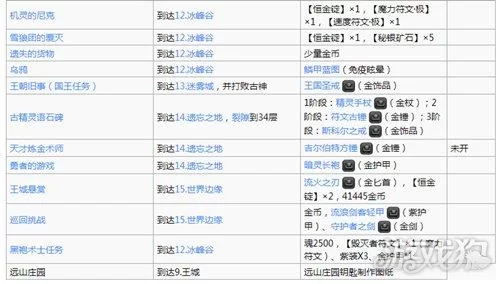 耻辱2主线及支线攻略：剧情流程、任务目标及选择详解