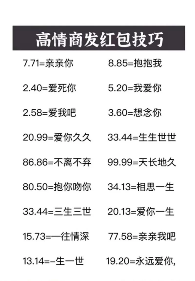 聊天暗号大全：年轻人都在用的隐晦表达