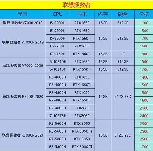 联想e200价格多少钱？性价比高吗？购买指南