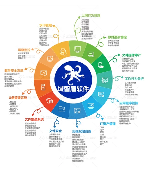 聚生网管远程管理工具：帮你解决网络管理难题