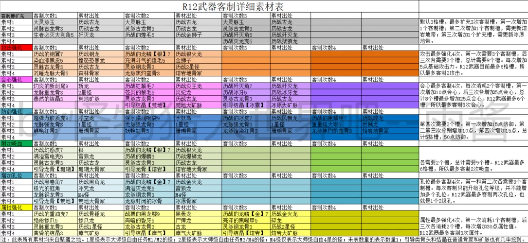 聚魔之地全7怎么刷最快？大神教你高效刷怪技巧