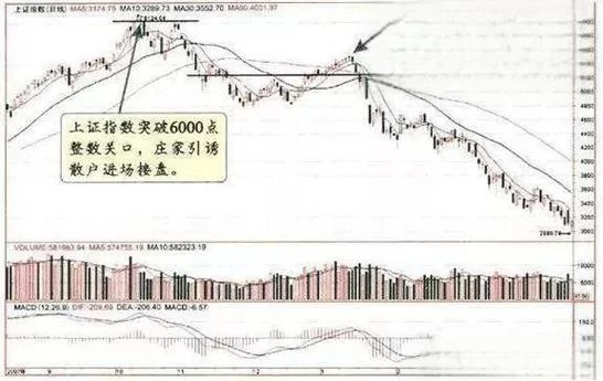 股海指南针：揭秘股市秘密，学习专业操盘手法，稳步走向财富自由