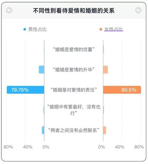 背叛者的历程：揭秘婚外情背后的六个阶段