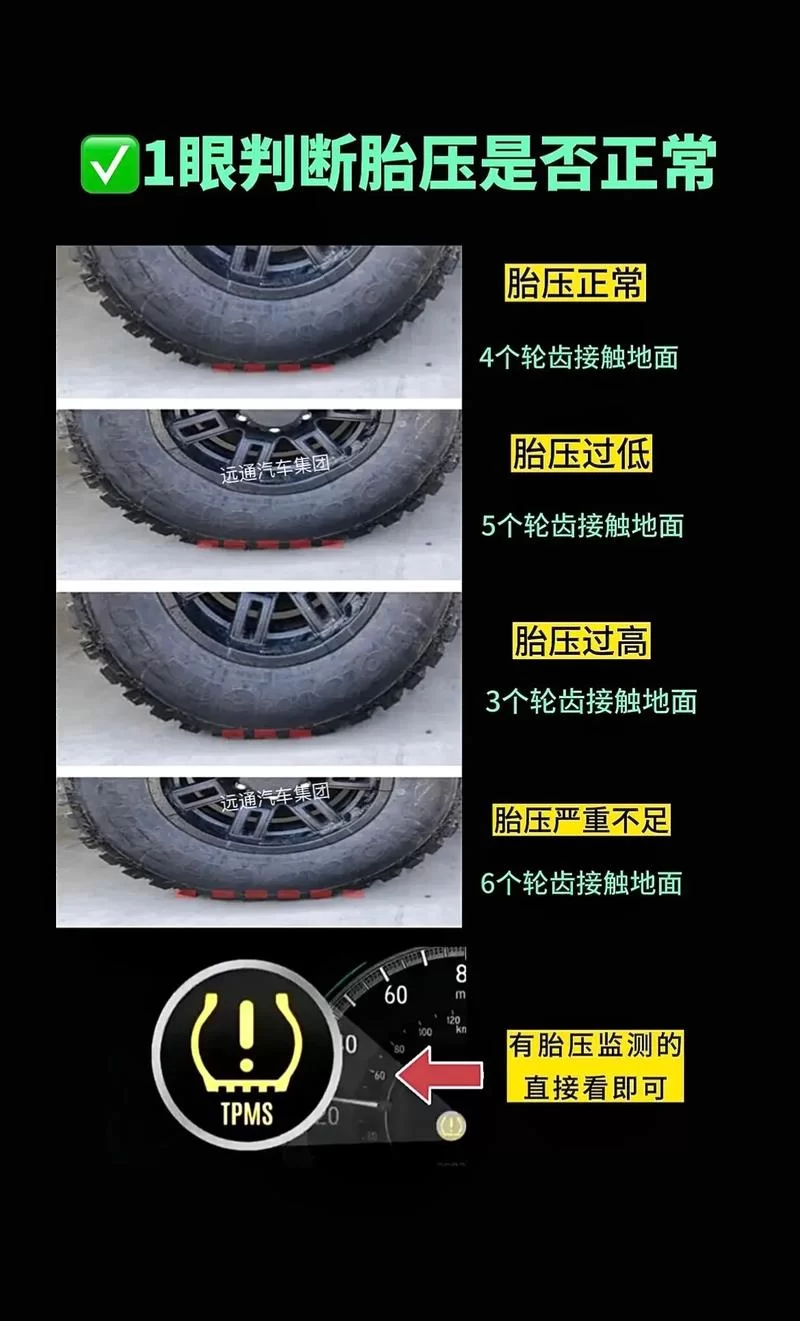 胎压多少是正常范围？汽车胎压标准值是多少？