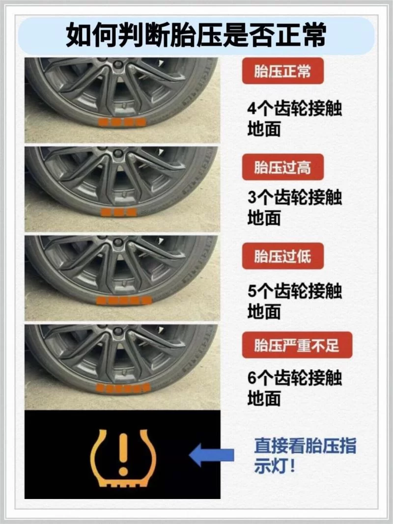 胎压多少是正常范围？汽车胎压标准值是多少？