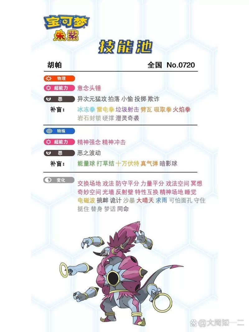 胡帕性格配招详解：最强胡帕养成攻略