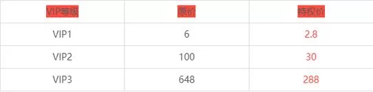 胡莱三国兑换码大全：最新可用兑换码免费领取
