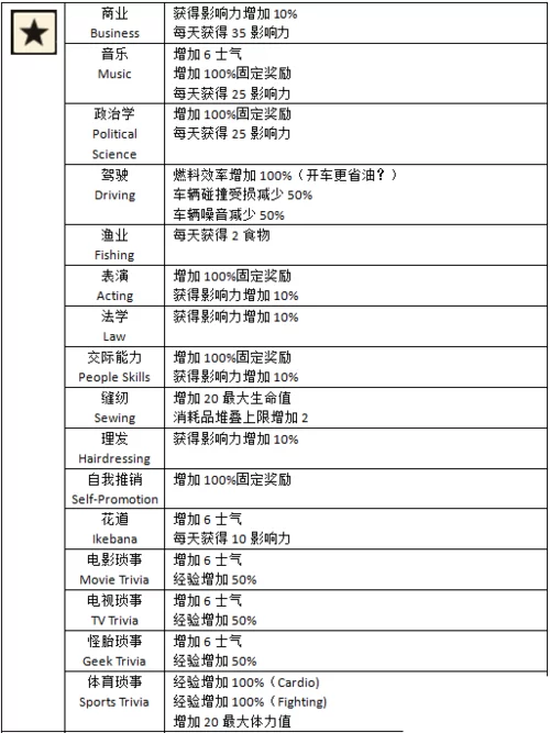 腐烂国度2新手攻略：快速上手游戏技巧教学