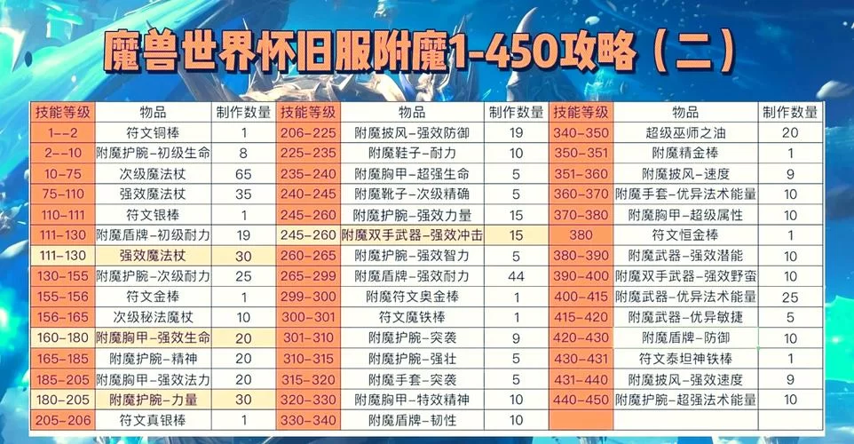 腰带附魔选择指南：提升战力必看技巧