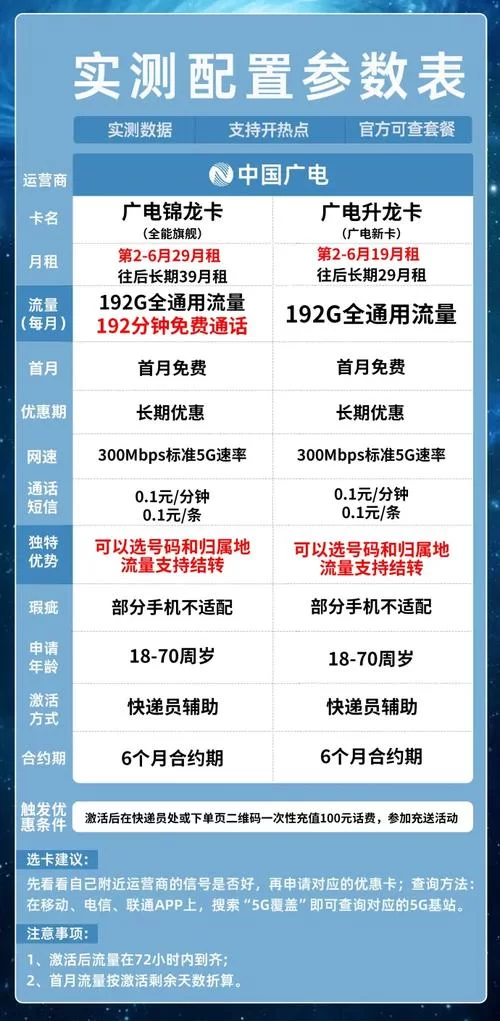 腾讯大王卡19元套餐流量使用攻略：免流量应用一览