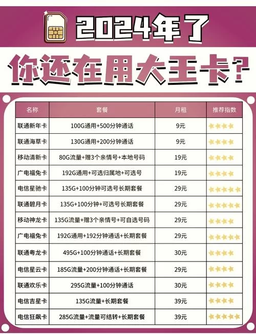 腾讯大王卡19元套餐流量使用攻略：免流量应用一览
