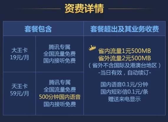 腾讯王卡免流量的APP：玩游戏看视频都省钱