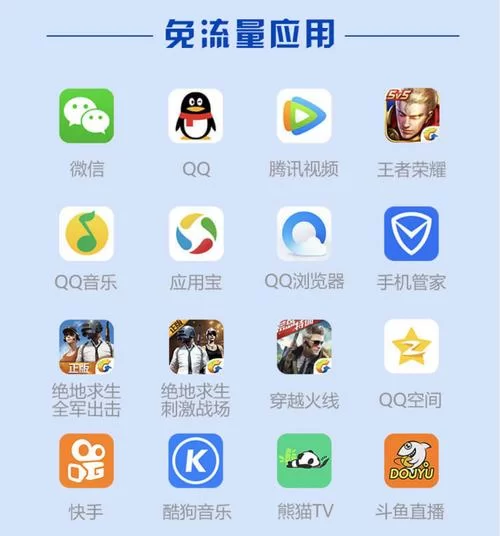 腾讯王卡免流量的APP：玩游戏看视频都省钱