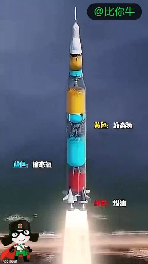自制火箭燃料配方100种：超详细教程，让你轻松制作专属火箭燃料！