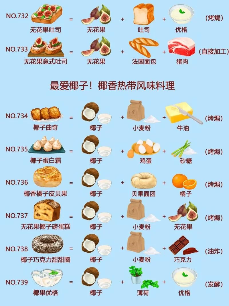 自己动手做洋果子：完整食谱及详细步骤