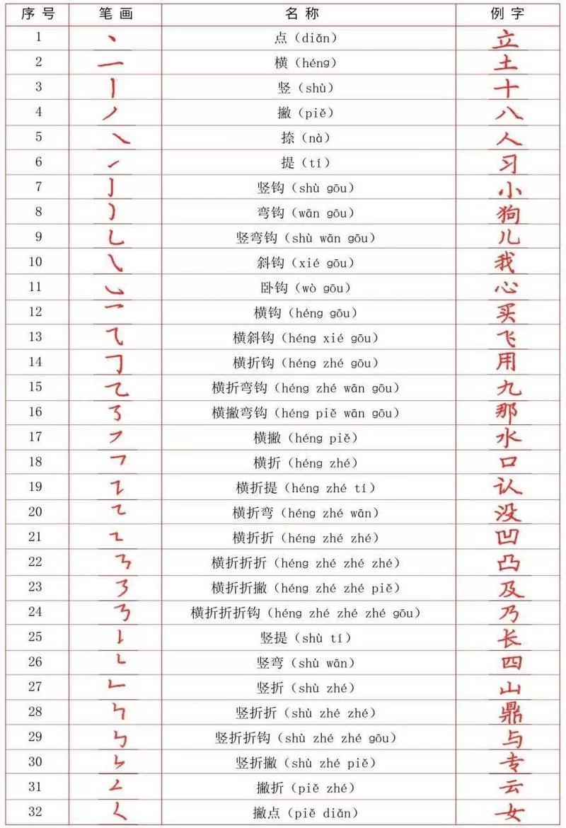 自己字有多少笔画？详细讲解笔画数计算方法