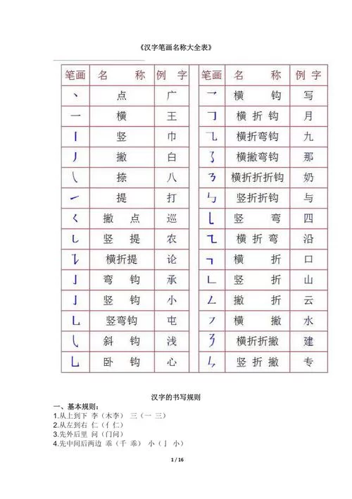 自己字有多少笔画？详细讲解笔画数计算方法