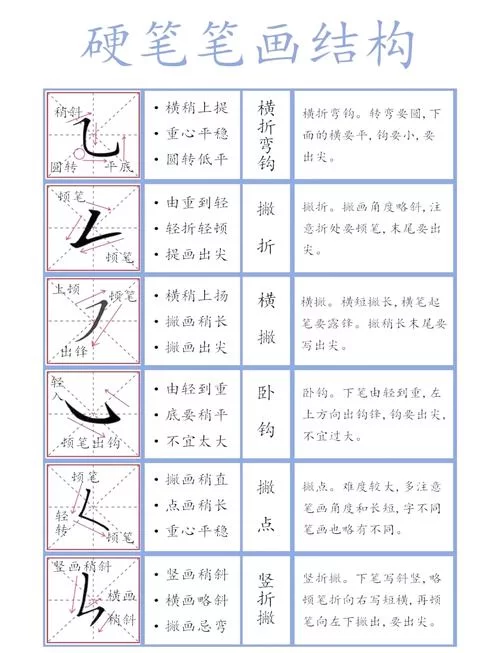 自己字有多少笔画？详细讲解笔画数计算方法
