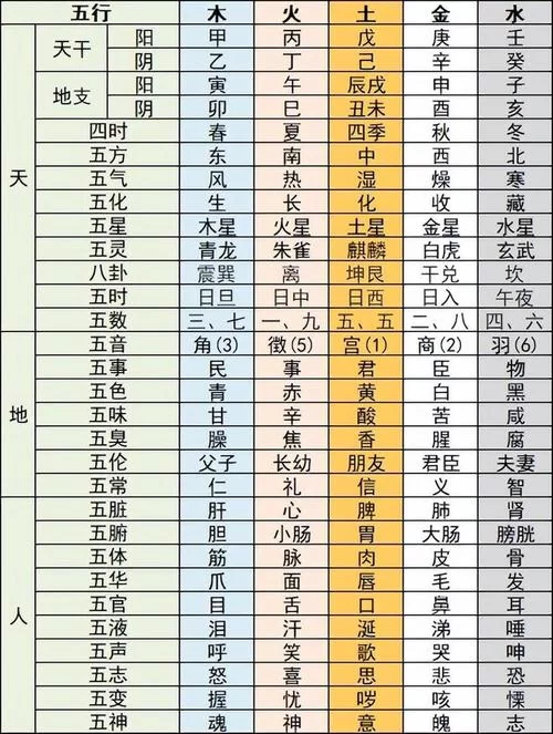自然属性是什么？简单理解自然属性的含义