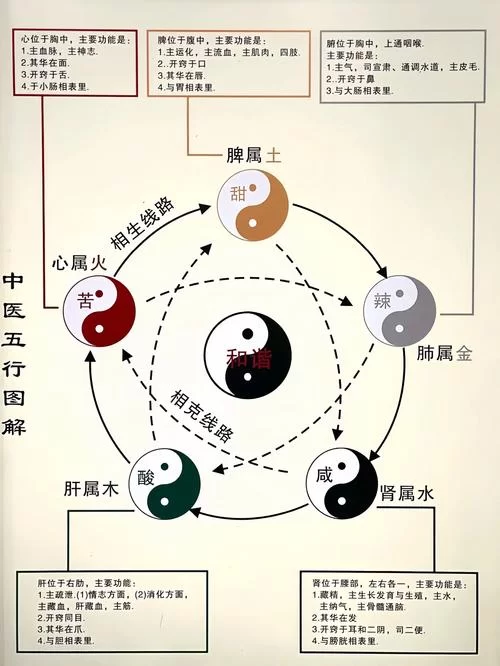 自然属性是什么？简单理解自然属性的含义