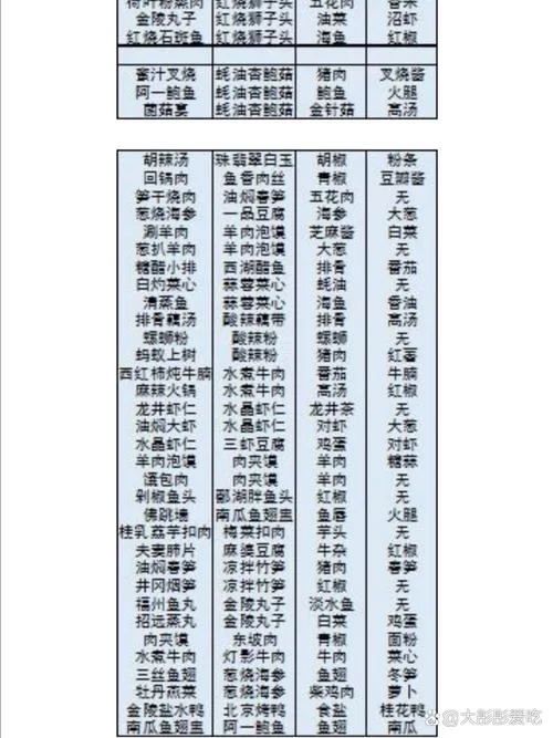 舌尖上的美食梦：研发菜谱，招募员工，经营你的梦想餐厅
