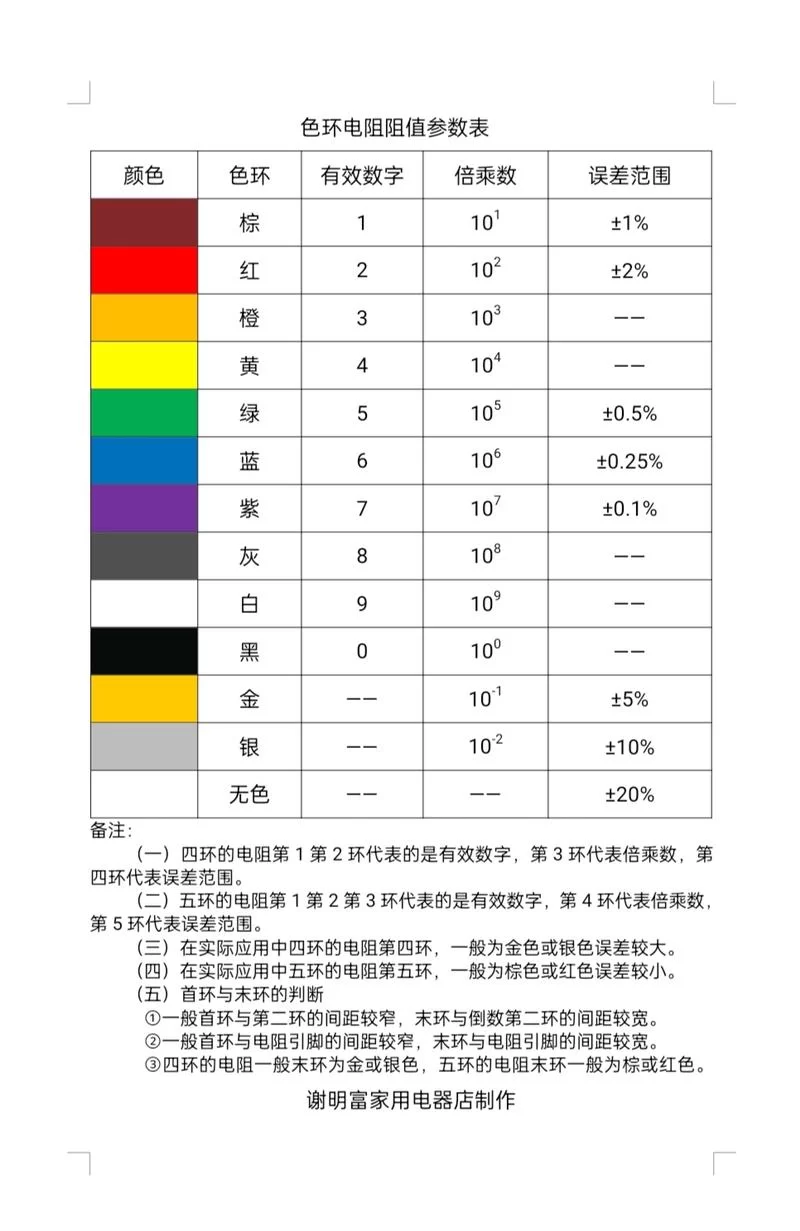 色环电阻识别大全：各种色环电阻阻值计算方法